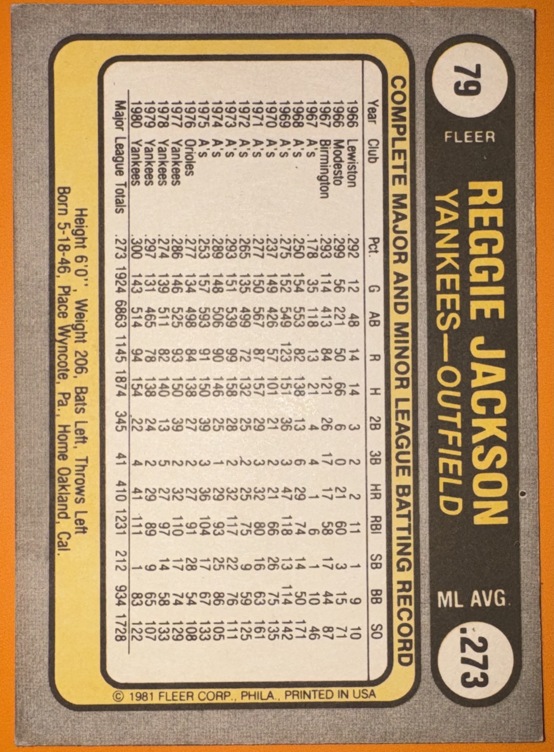 1981 Fleer Reggie Jackson back