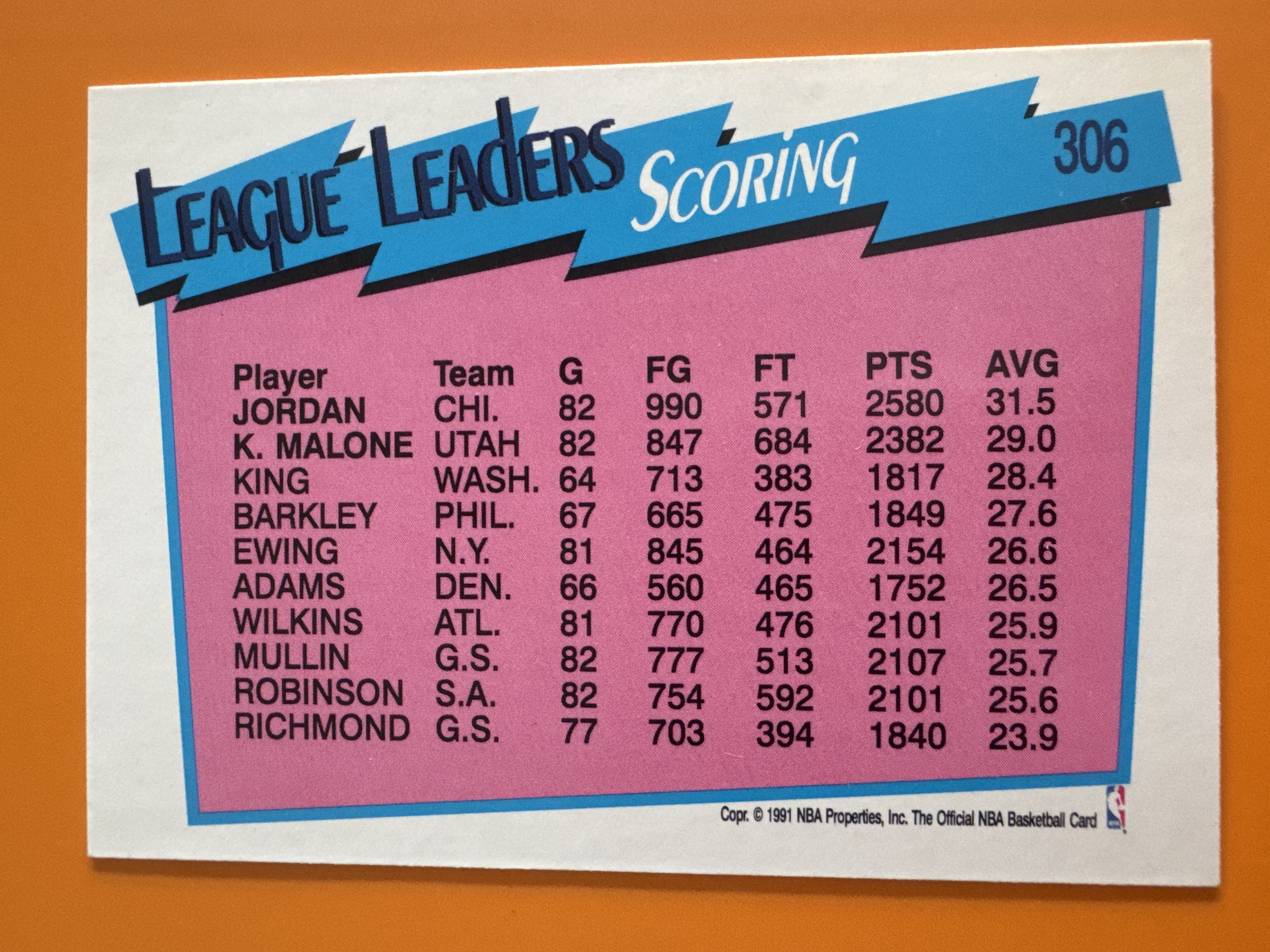 1991 Hoops Michael Jordan Scoring Leaders back